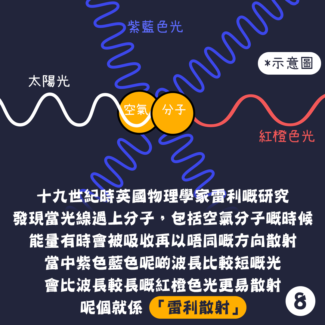 天氣家族漫畫廊